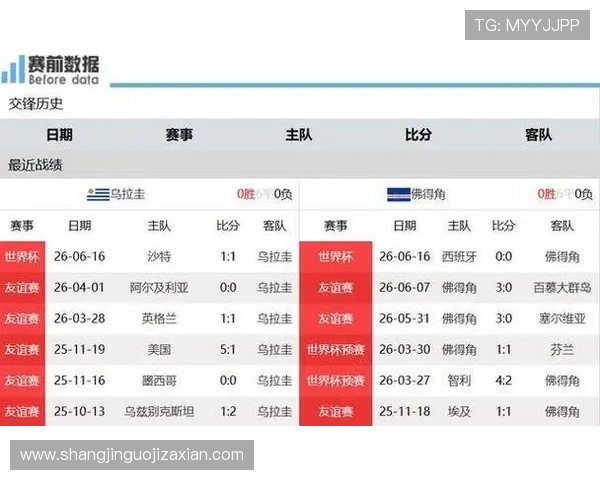 乌拉圭对阵佛得角世界杯手机直播最新观看渠道与比赛时间详细介绍 乌拉圭对阵佛得角世界杯手机直播最新观看渠道与比赛时间详细介绍